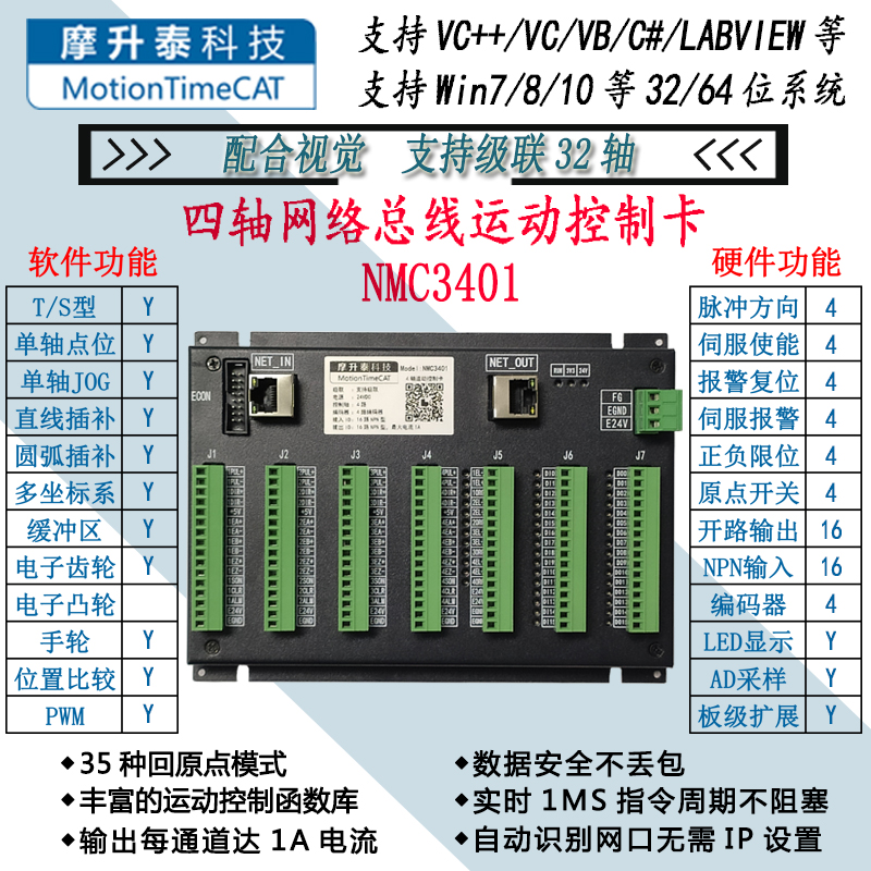 四轴网络总线运动控制卡-NMC3401