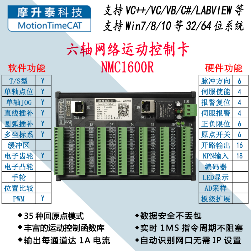 六轴网络运动控制卡-NMC1600R